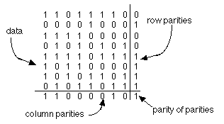 parity checking example